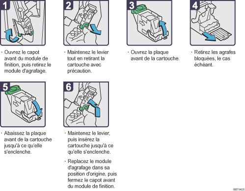 Illustration de la procédure