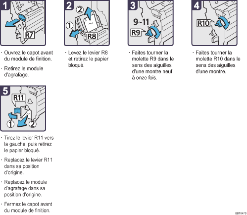 Illustration de la procédure