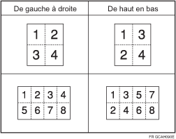 Illustration de l'ordre de copie en mode Combiné