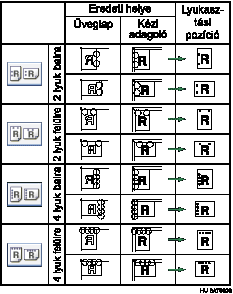 A lyukaszt&aacute;si poz&iacute;ci&oacute; bemutat&aacute;sa