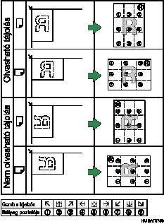 A b&eacute;lyeg helyzet&eacute;nek bemutat&aacute;sa