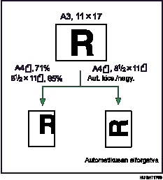 Az automatikus kicsiny&iacute;t&eacute;s/nagy&iacute;t&aacute;s bemutat&aacute;sa