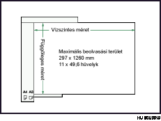 A maxim&aacute;lis beolvas&aacute;si ter&uuml;let bemutat&aacute;sa