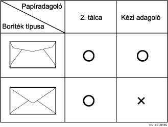 Bor&iacute;t&eacute;kt&iacute;pusok bemutat&aacute;sa