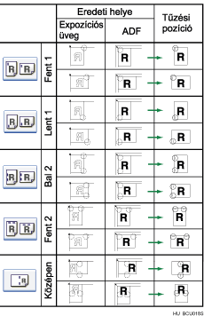 A t�z&eacute;si poz&iacute;ci&oacute; bemutat&aacute;sa