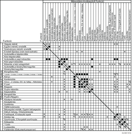 A funkci&oacute;k kompatibilit&aacute;s&aacute;nak bemutat&aacute;sa