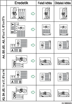 K&eacute;toldalas nyomtat&aacute;s