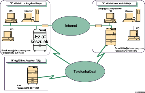 Az internetfax bemutat&aacute;sa