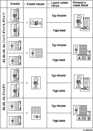Az eredeti poz&iacute;ci&oacute; &eacute;s a lapok nyit&aacute;si ir&aacute;ny&aacute;nak bemutat&aacute;sa