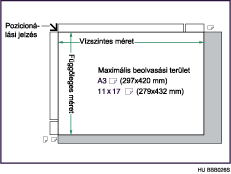 A következőkben a maximális beolvasási terület látható:
