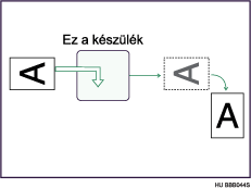 K&eacute;pelforgat&aacute;s