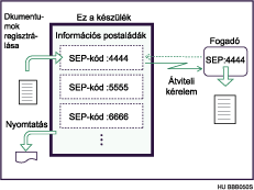 Inform&aacute;ci&oacute;s postal&aacute;da