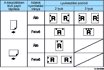 Lyukaszt&aacute;si poz&iacute;ci&oacute; bemutat&aacute;sa