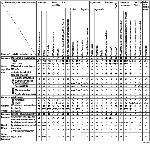 Funkci&oacute; kompatibilit&aacute;s