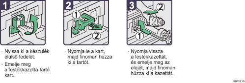 Az elj&aacute;r&aacute;s l&eacute;p&eacute;sei