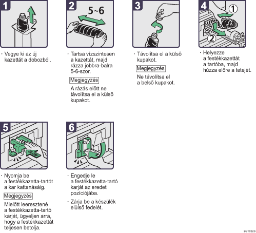 Az elj&aacute;r&aacute;s l&eacute;p&eacute;sei