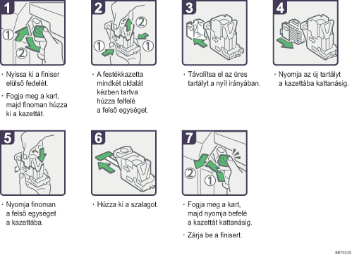 Az elj&aacute;r&aacute;s l&eacute;p&eacute;sei