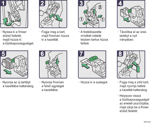 Az elj&aacute;r&aacute;s l&eacute;p&eacute;sei