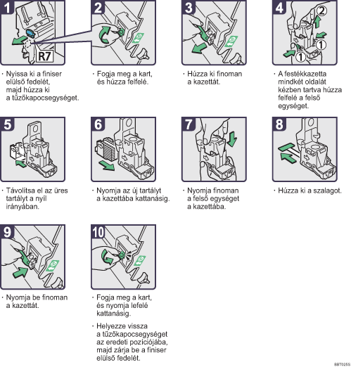 Az elj&aacute;r&aacute;s l&eacute;p&eacute;sei