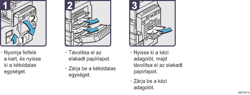 Az elj&aacute;r&aacute;s l&eacute;p&eacute;sei