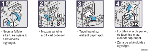 Az elj&aacute;r&aacute;s l&eacute;p&eacute;sei