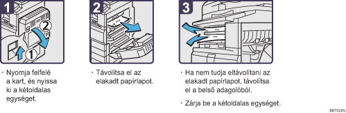 Az elj&aacute;r&aacute;s l&eacute;p&eacute;sei