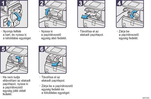 Az elj&aacute;r&aacute;s l&eacute;p&eacute;sei