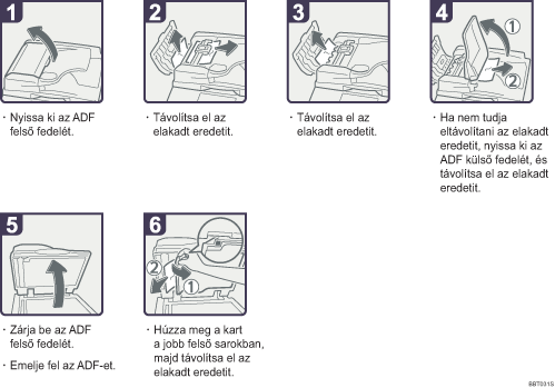 Az elj&aacute;r&aacute;s l&eacute;p&eacute;sei