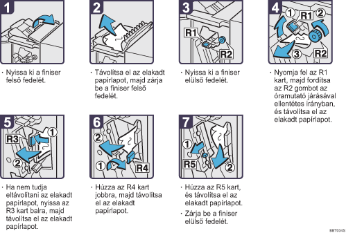 Az elj&aacute;r&aacute;s l&eacute;p&eacute;sei