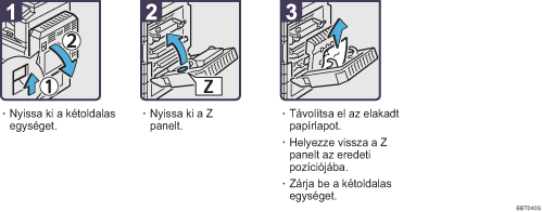 Az elj&aacute;r&aacute;s l&eacute;p&eacute;sei
