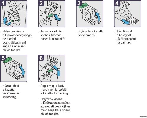 Az elj&aacute;r&aacute;s l&eacute;p&eacute;sei