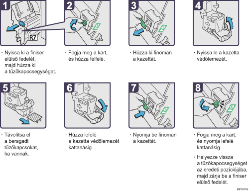 Az elj&aacute;r&aacute;s l&eacute;p&eacute;sei