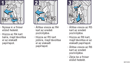 Az elj&aacute;r&aacute;s l&eacute;p&eacute;sei