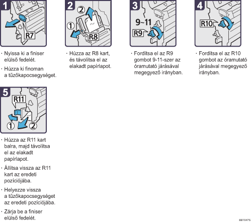 Az elj&aacute;r&aacute;s l&eacute;p&eacute;sei