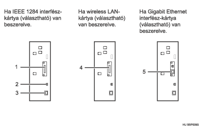 az interf&eacute;szek csatlakoztat&aacute;sa illusztr&aacute;ci&oacute; (sz&aacute;mozott illusztr&aacute;ci&oacute;)