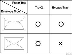 Illustrazione di buste