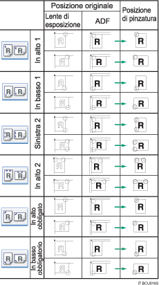 Illustrazione della posizione pinzatura