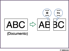 Figura relativa alla separazione pagine e riduzione lunghezza