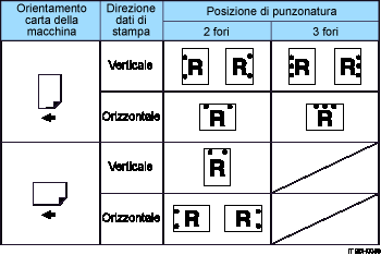 Illustrazione della posizione di perforazione