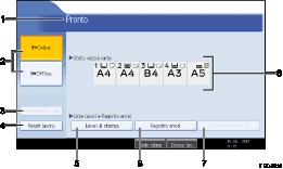 Illustrazione schermata pannello di controllo con didascalie numerate