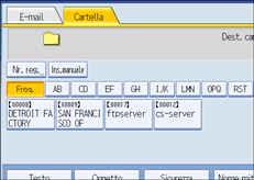 Illustrazione pannello operativo