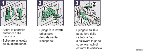Illustrazione della procedura operativa.