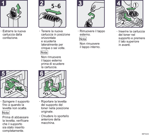 Illustrazione della procedura operativa.