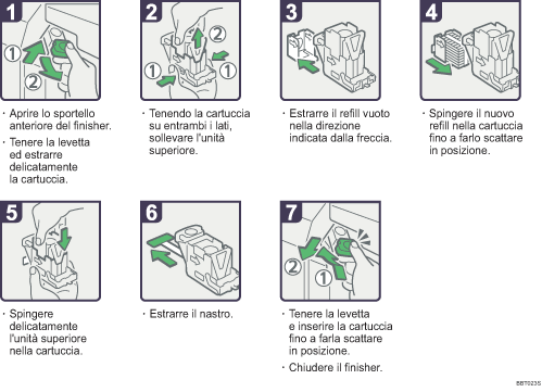 Illustrazione della procedura operativa.