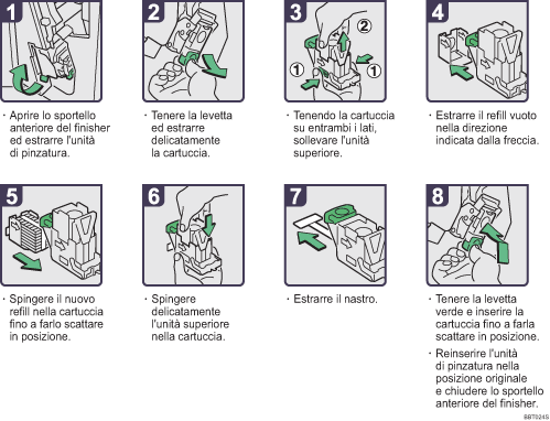 Illustrazione della procedura operativa.