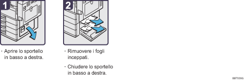 Illustrazione della procedura operativa.