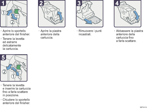 Illustrazione della procedura operativa.