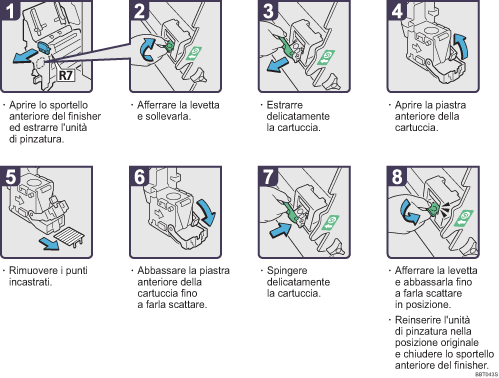Illustrazione della procedura operativa.