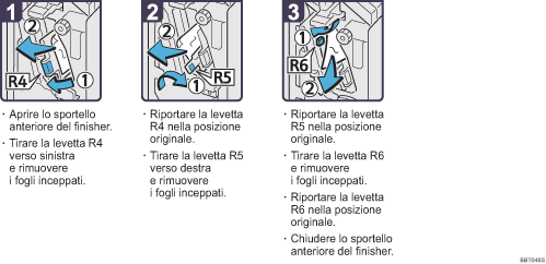 Illustrazione della procedura operativa.