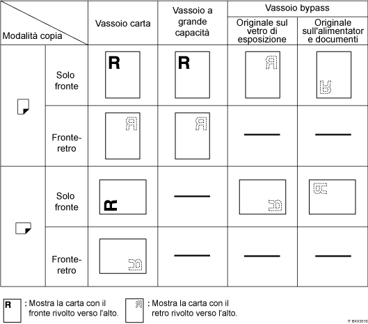 Illustrazione dell'orientamento della carta